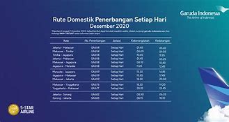 Jadwal Penerbangan Garuda Jakarta Medan Hari Ini